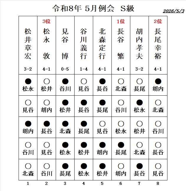 西大和支部の例会 | 奈良県の将棋大会